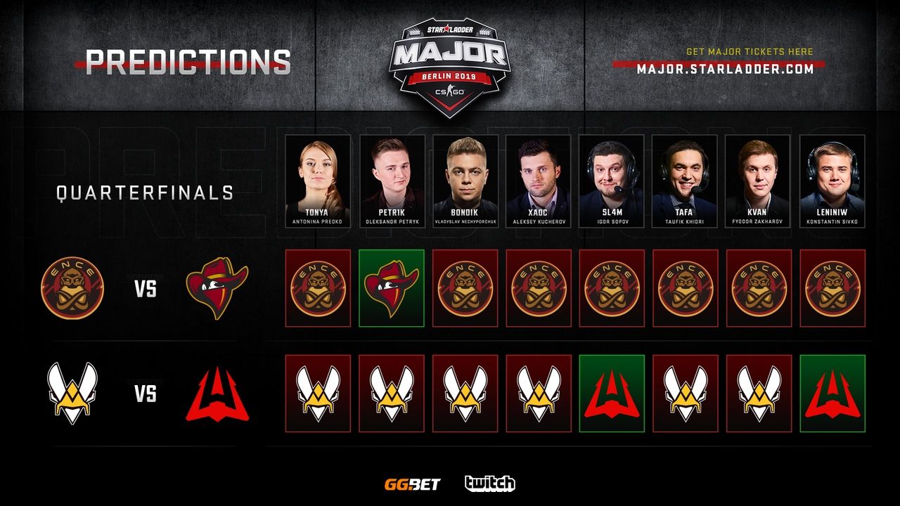 Предсказания на прошедшие матчи. Источник: https://vk.com/StarLadderCSGO