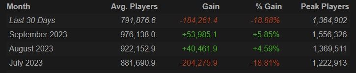 Источник: SteamDB