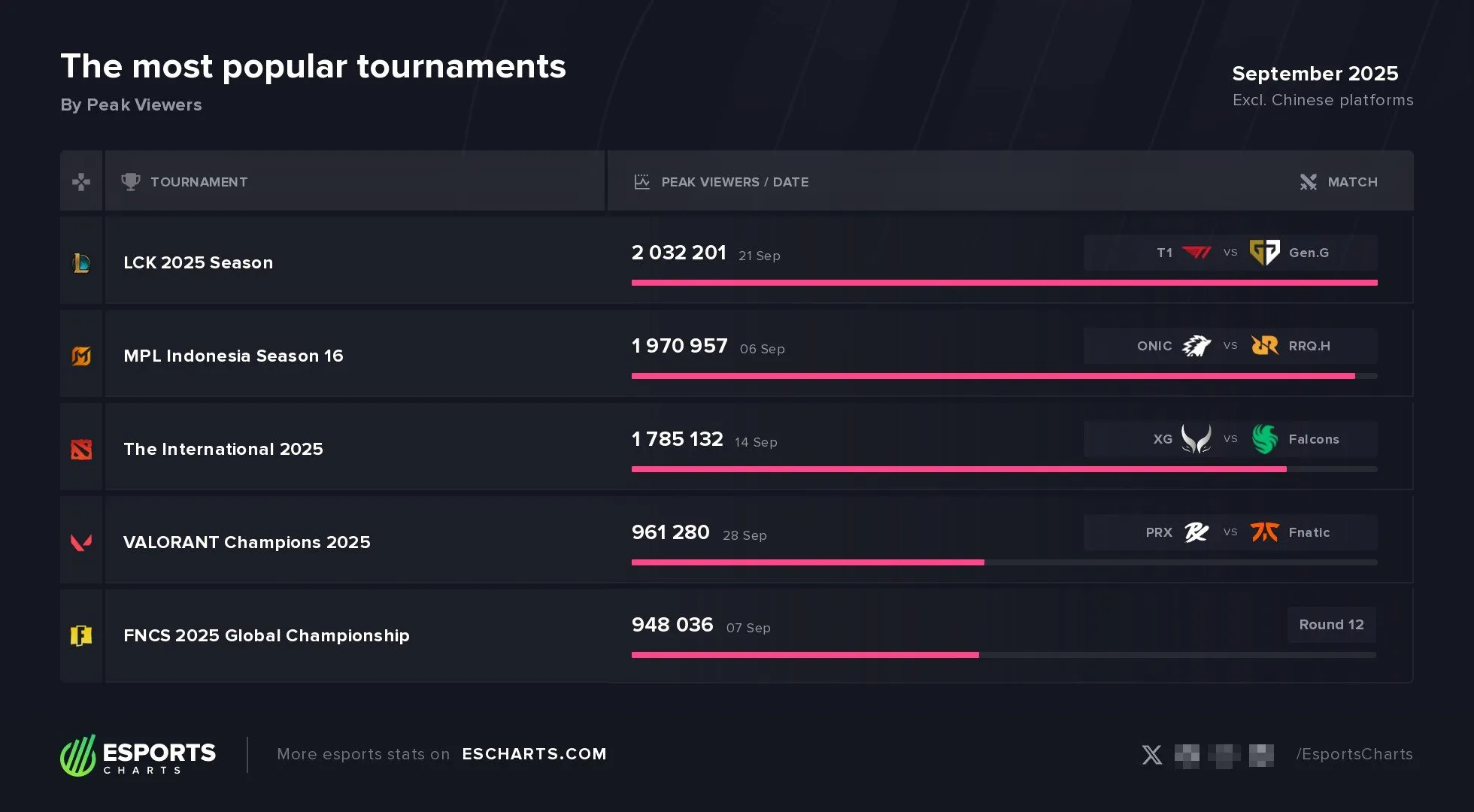 Источник: escharts.com