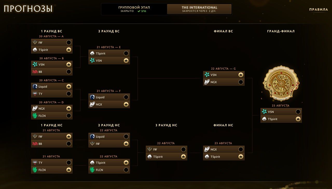 Предикт на плей-офф TI15 от J3nner | Источник: Dota 2