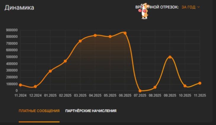 Источник: канал RAMZES666 на Twitch