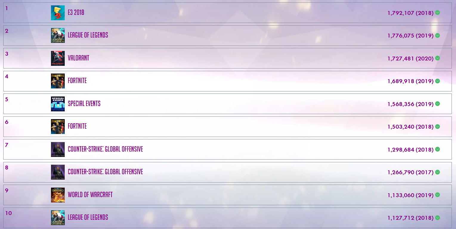 Источник: twitchstats.net