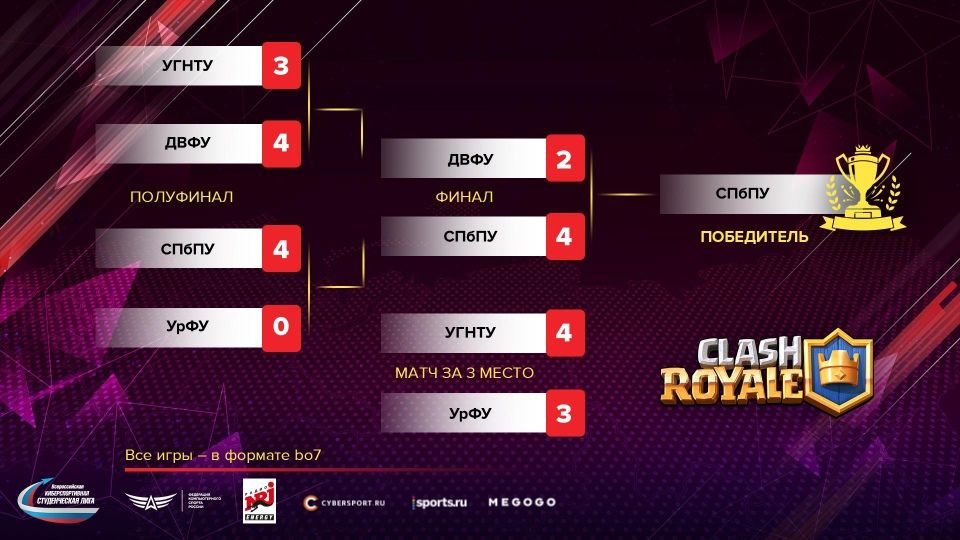 Итоги Clash Royale. Источник: vk.com/vksleague