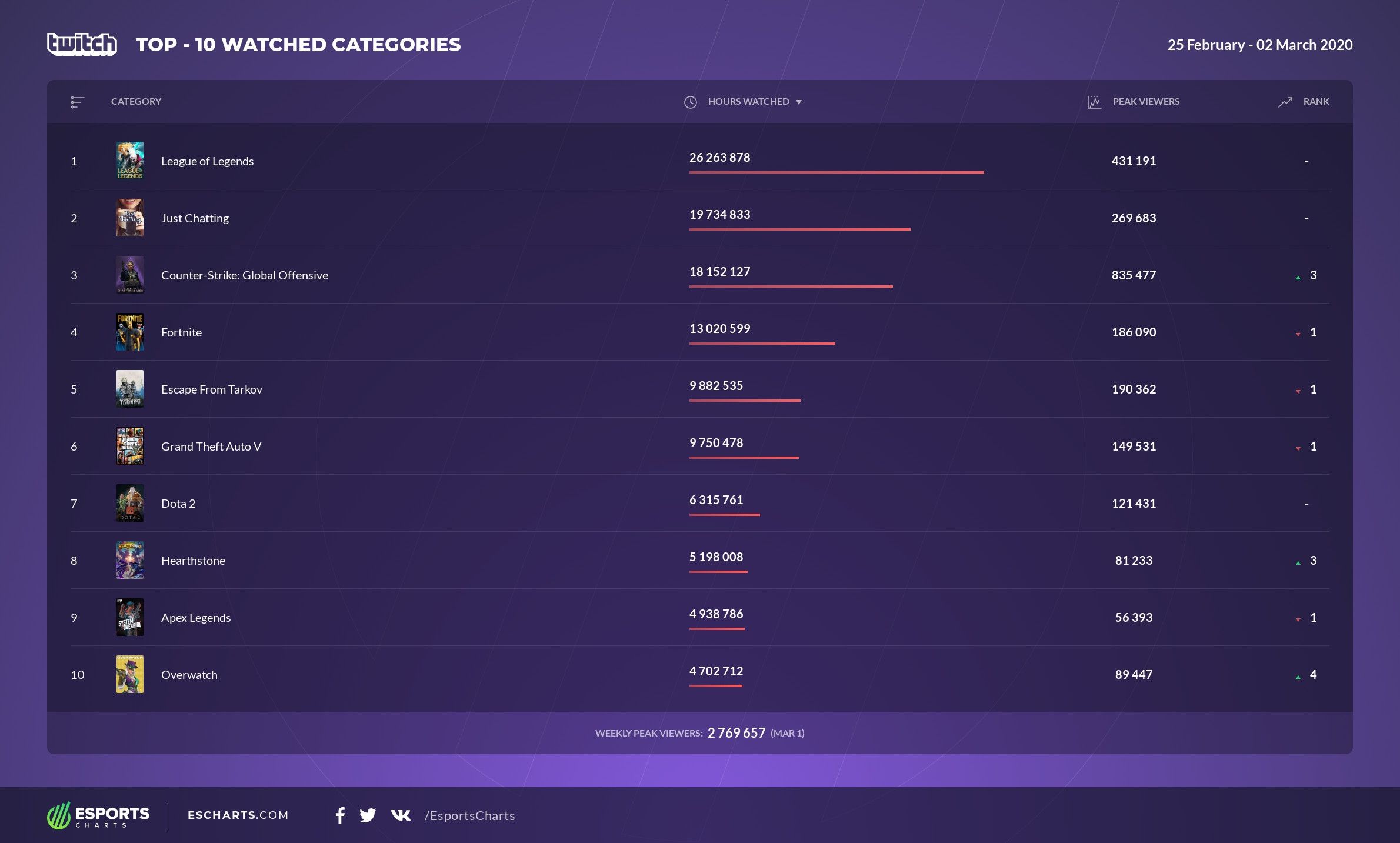 Источник: Esports Charts