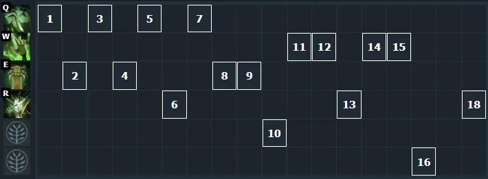 Источник: Dotabuff