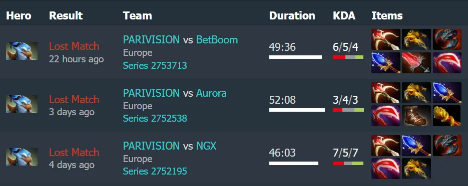 Источник: Dotabuff 