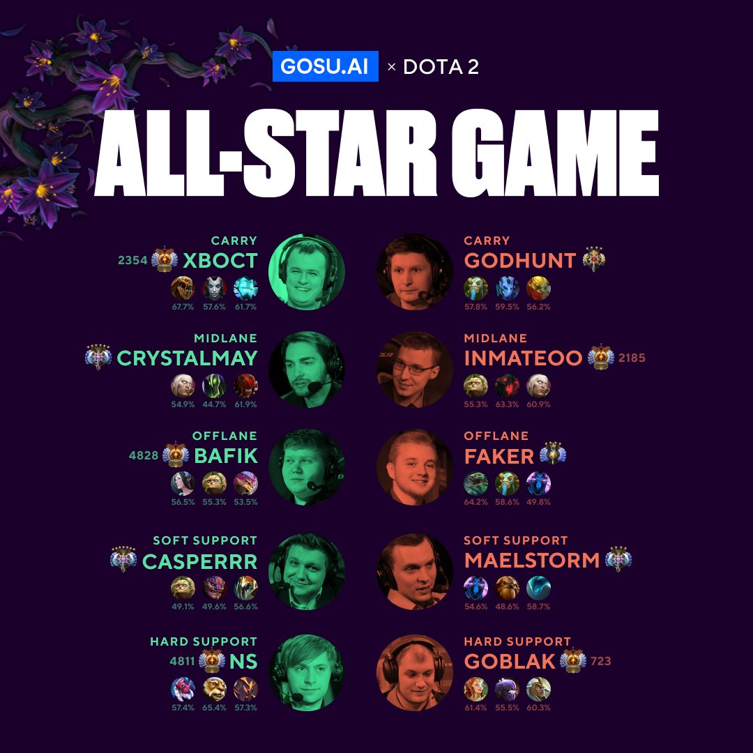 Факер против Кристала