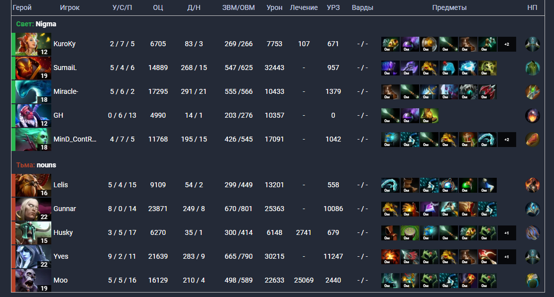 Игра против nouns