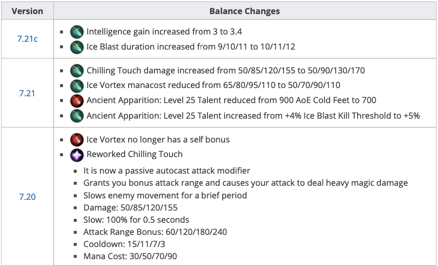 Не так масштабно, как у Абаддона, но тем не менее.