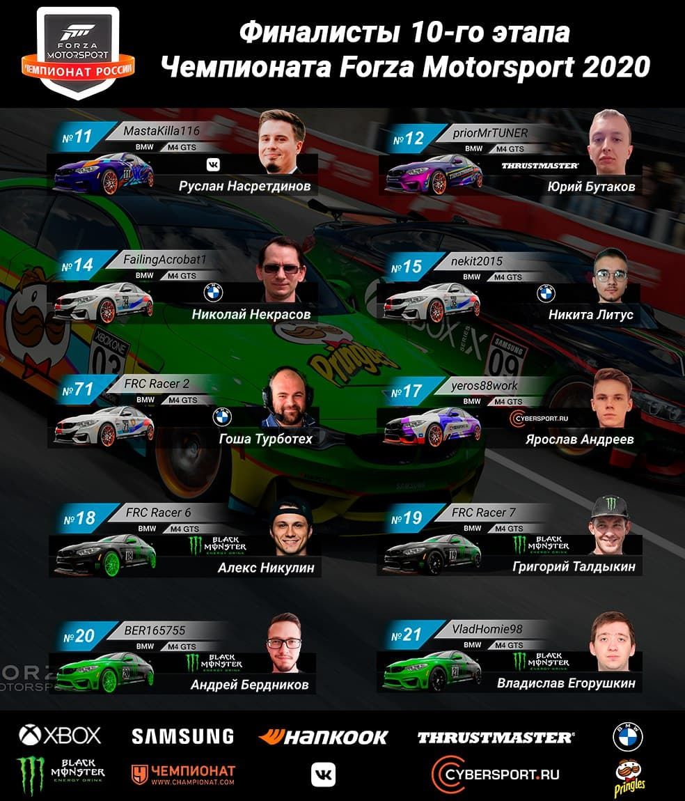 Финалисты десятого этапа чемпионата Forza Motorsport 2020
