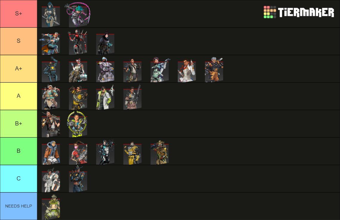 Тирлист героев во второй половине 24-го сезона Apex Legends по версии hAKIS | Источник: страница hAKIS в X. 