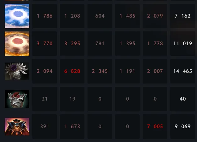 Источник: Dota 2