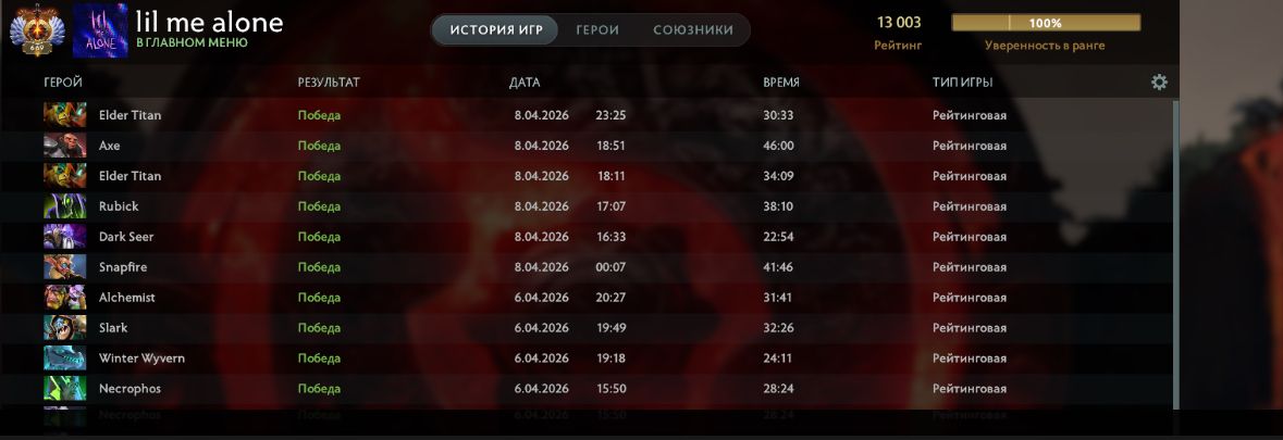 Матчи Lil в Dota 2 | Источник: Boosty игрока