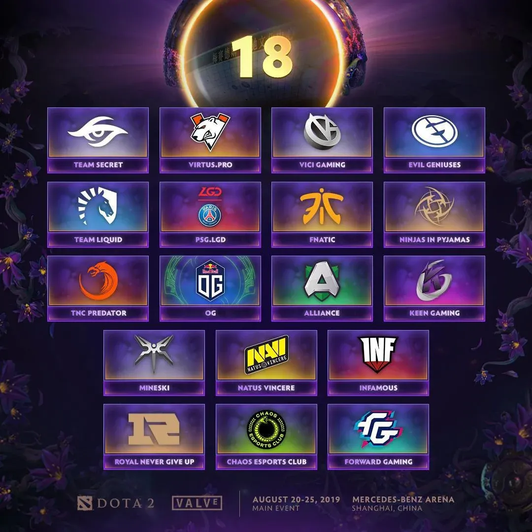 Источник: Dota 2 