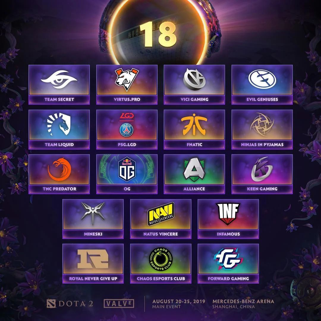 Источник: Dota 2 