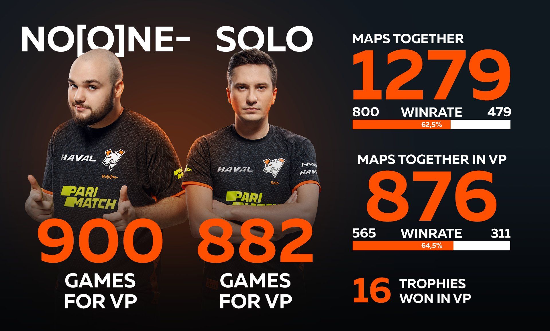 Источник: твиттер @virtuspro