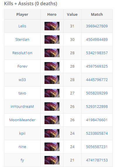 Источник: twitter.com/NahazDota