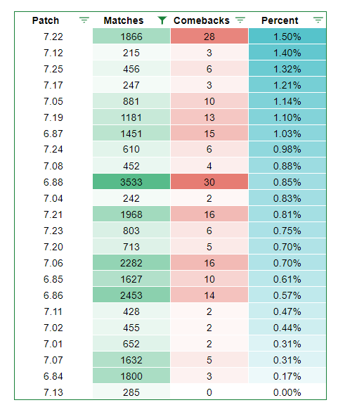Источник: twitter @noxville