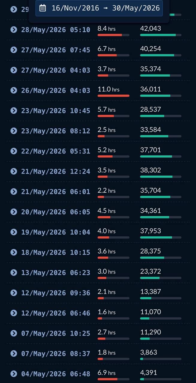 Статистика Nix с Twitch Tracker. Источник: Telegram