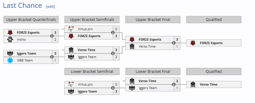 Источник: liquipedia.net