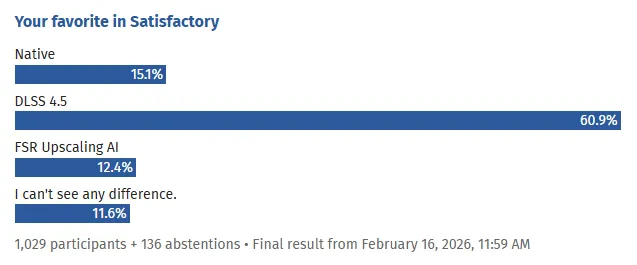 Итоги сравнения Satisfactory. Источник: ComputerBase