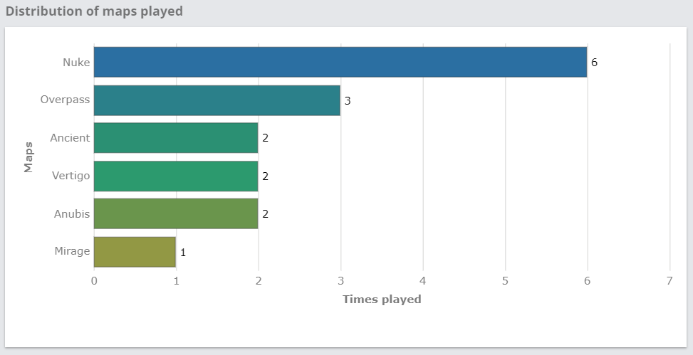 Источник: HLTV.org