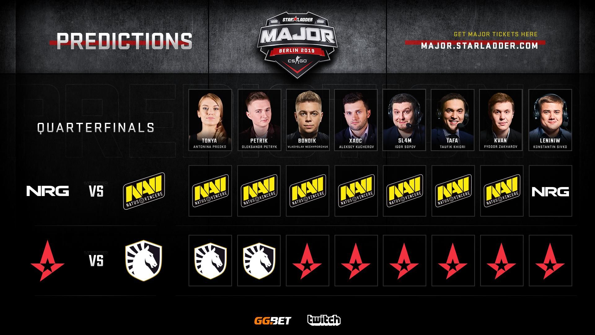 Предсказания на будущие матчи. Источник: https://twitter.com/StarLadderCSGO