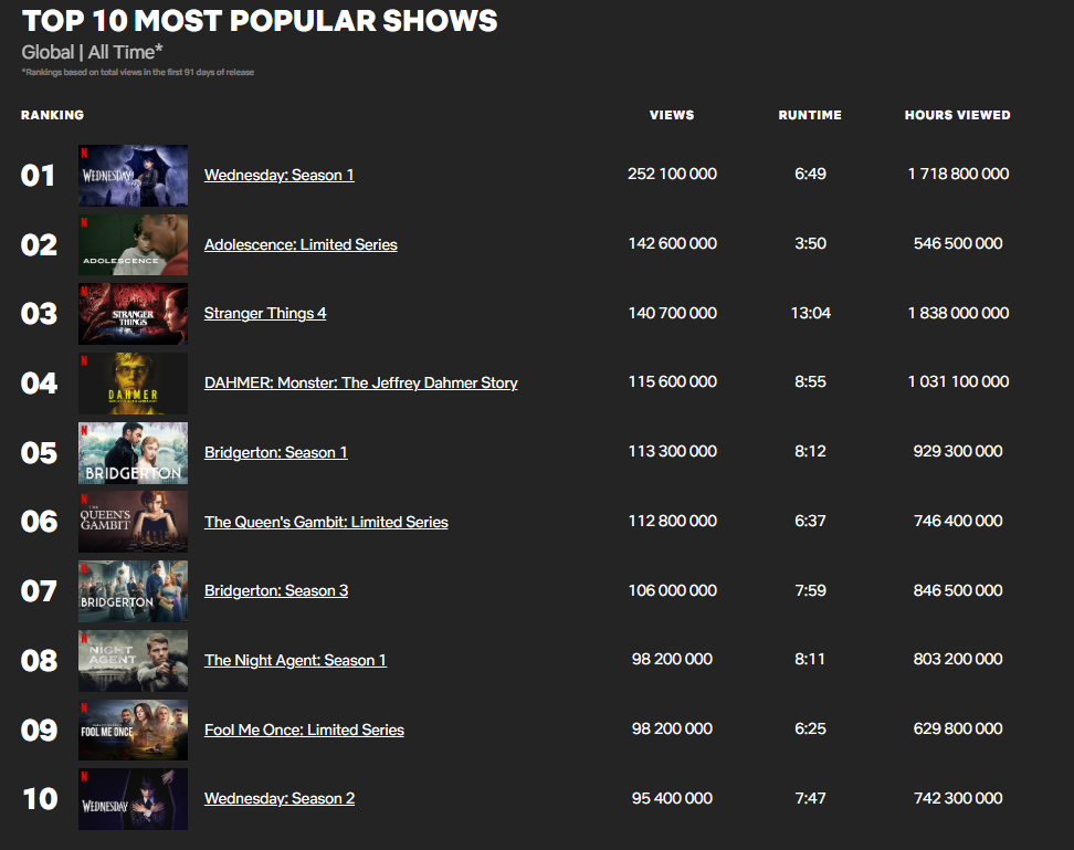 Источник: netflix.com