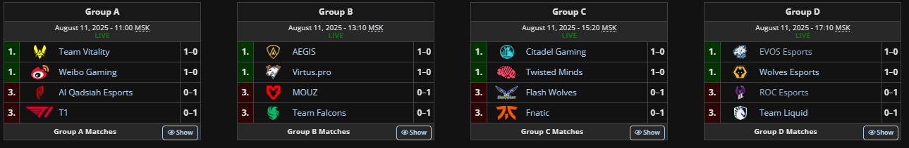 Источник: Liquipedia