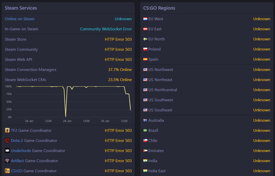 Источник: steamstat.us