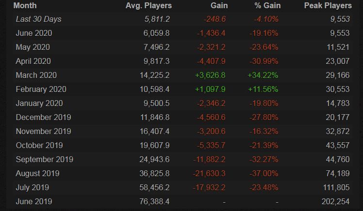 Увеличивается по клику
