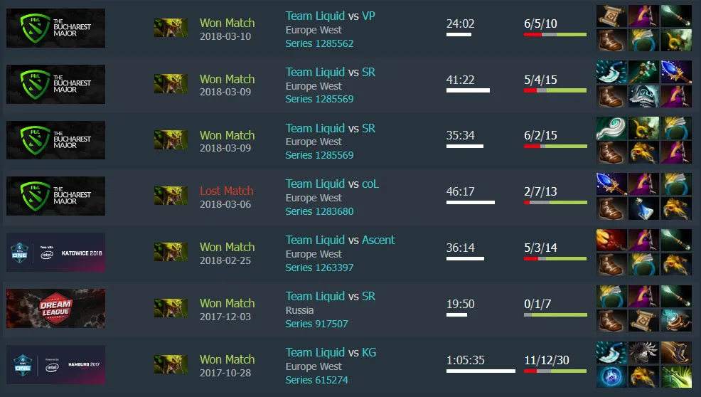 Источник: Dotabuff 