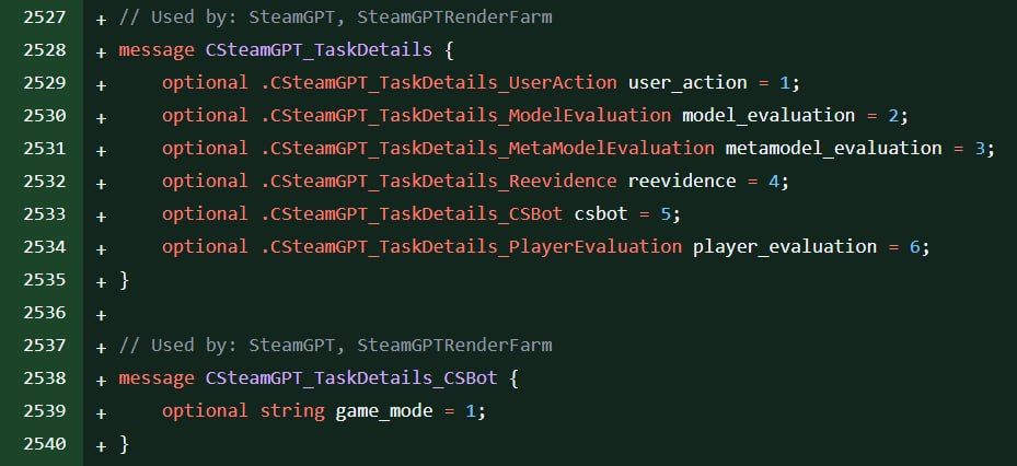 Источник: Telegram-канал Gabe Follower