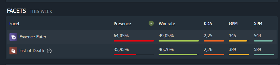 Пока только осваиваемся