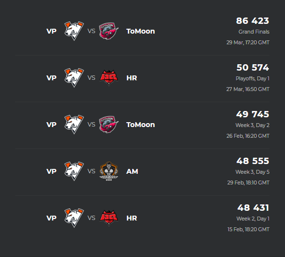 Источник: escharts.com