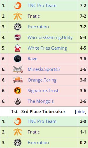 Групповой этап квалификации на TI6 (Юго-Восточная Азия)
