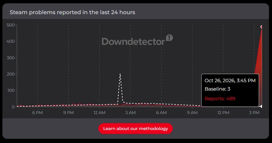 Источник: DownDetector.com