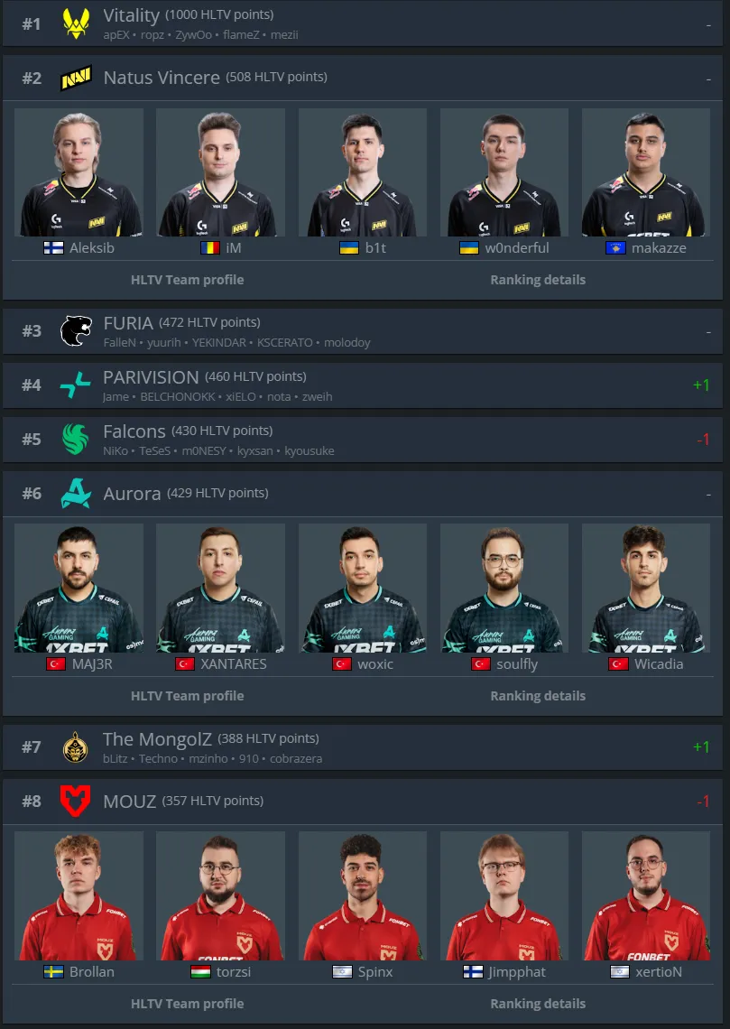 Составы, которым BCGame могла сделать предложение о выкупе | Источник: стрим akofocus