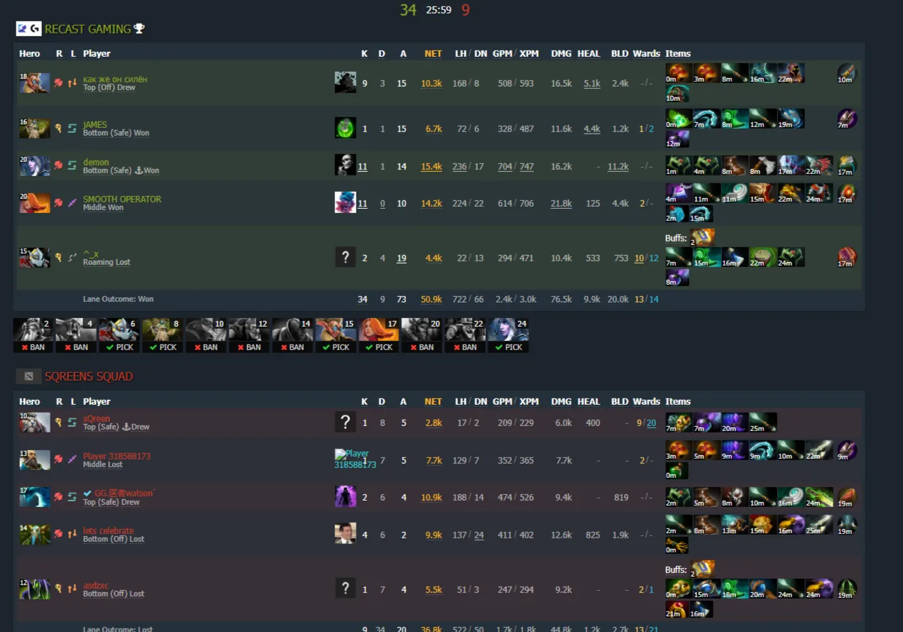 Источник: Dotabuff