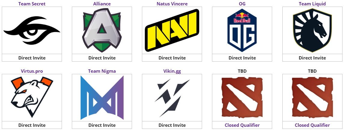 Команды из первого дивизиона