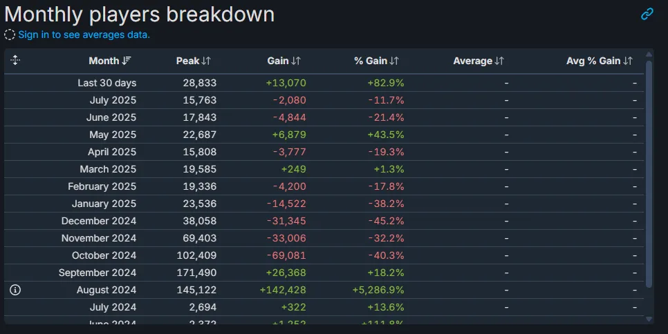 Источник: steamdb.info