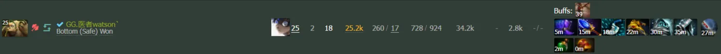 Источник: Dotabuff