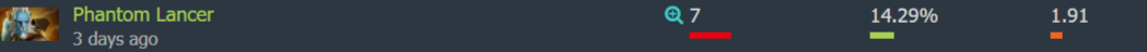 Источник: Dotabuff 