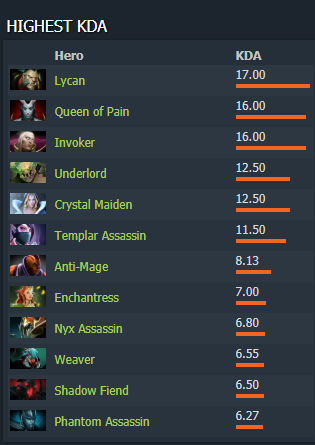 Одна игра, зато какая! 