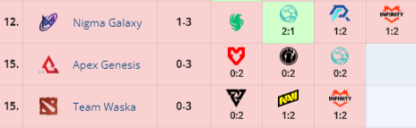 PGL Wallachia Season 2 