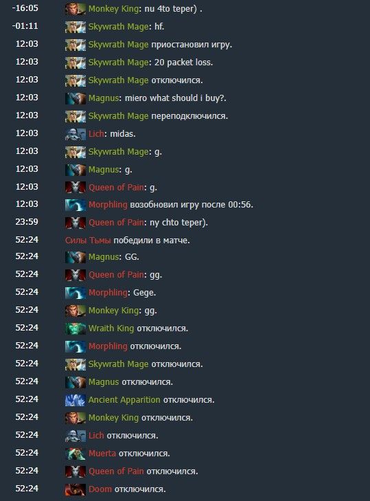 Источник: Dotabuff