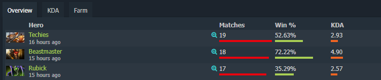 Статистика Южной Америки 