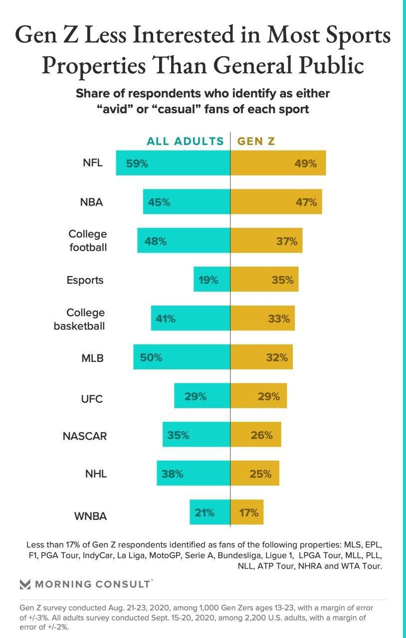Источник: morningconsult.com