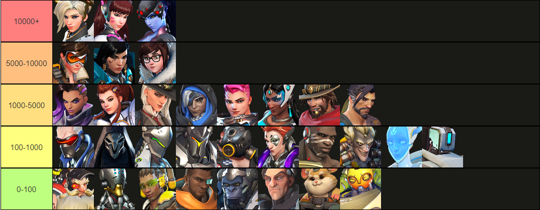 Самые популярные герои Overwatch в порно