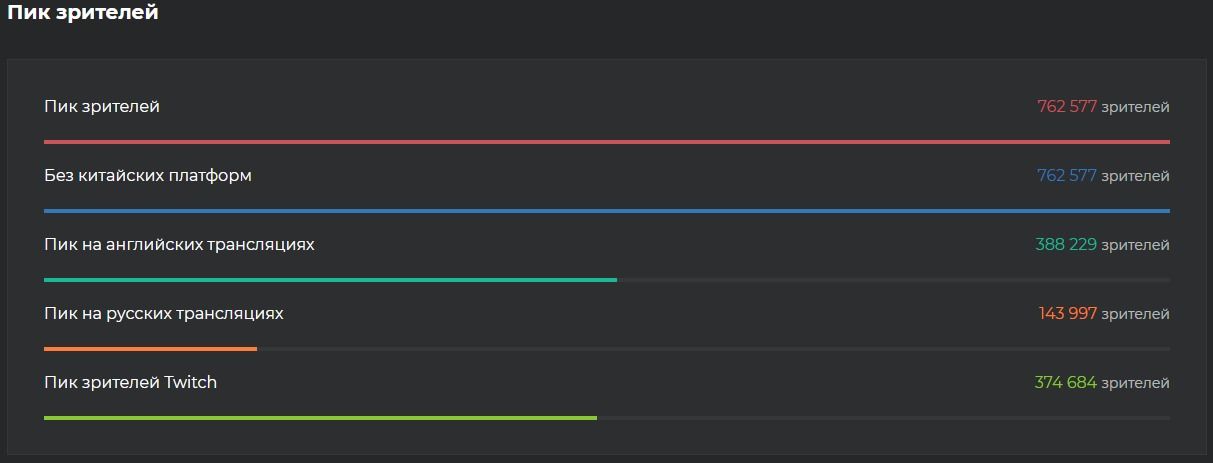 Источник: escharts.com